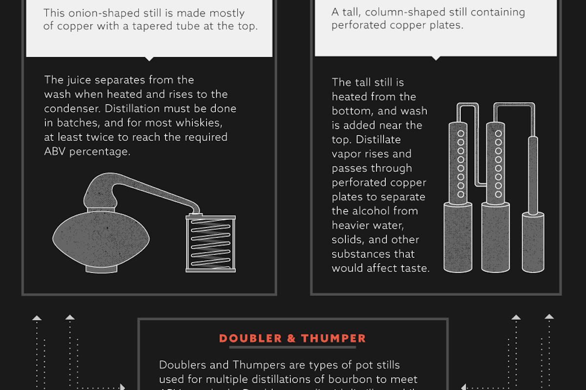 distillation_infographic