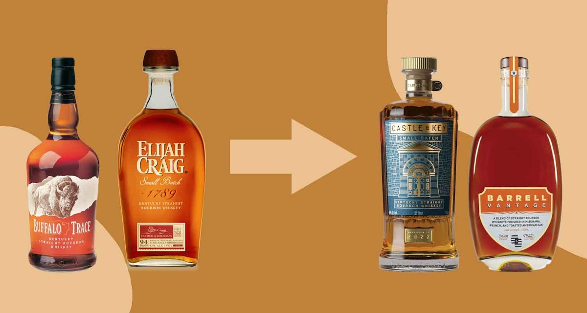 Bourbon Gift Guide 2022