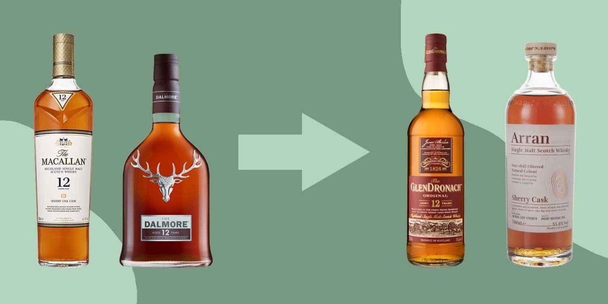 Got This? Get That &#8211; Distiller&#8217;s Single Malt Scotch Whisky Gift Guide 2022
